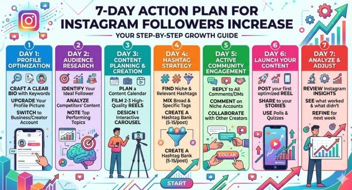 Instagram Followers Increase: Practical Ways to Grow Naturally 4 instagram followers increase