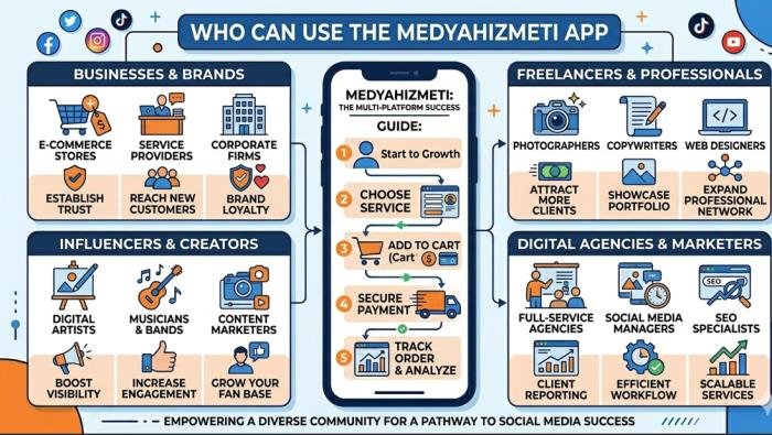Medyahizmeti app Features, Benefits & Complete User Guide 3 Medyahizmeti app