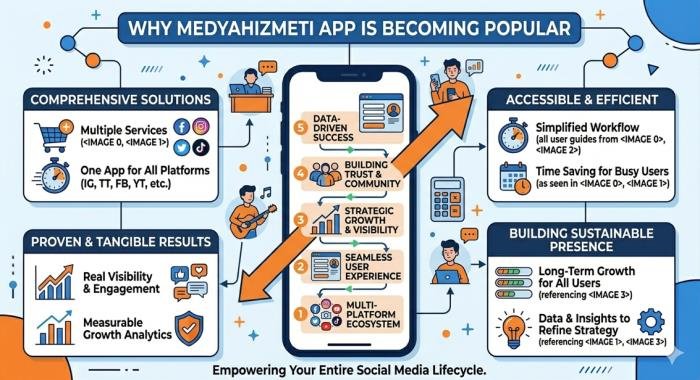 Medyahizmeti app Features, Benefits & Complete User Guide 4 Medyahizmeti app