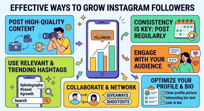 Instagram Free Followers Daily: Safe Ways to Grow Real Followers 2 Instagram free followers daily