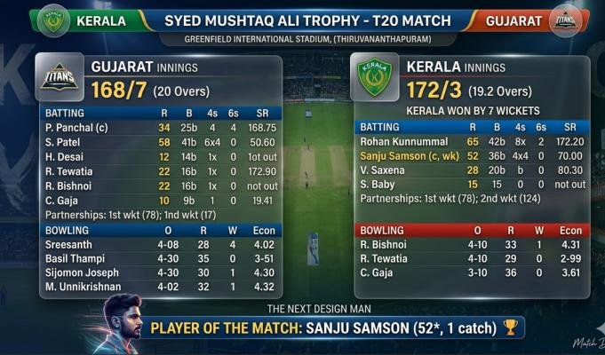 kerala cricket team vs gujarat cricket team match scorecard