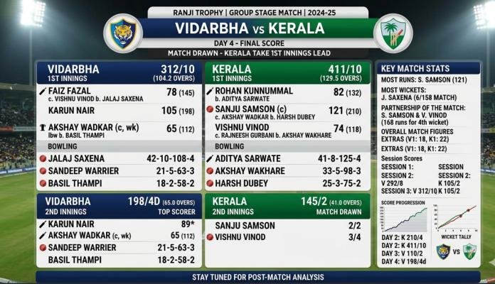 Vidarbha cricket team vs Kerala cricket team match scorecard