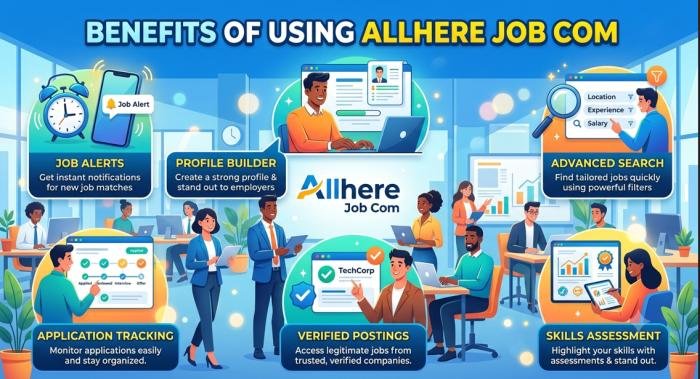 Allhere Job Com: Find Jobs, Login, Register & Apply Online 3 allhere job com