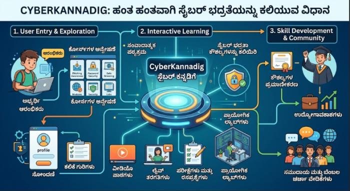 CyberKannadig Complete Guide, Features, Benefits & Uses 2026 2 cyberkannadig