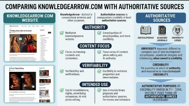 knowledgearrow.com website: Content, Features & Online Resources 3 knowledgearrow.com website