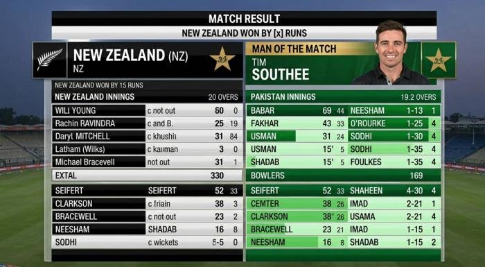 new zealand national cricket team vs pakistan national cricket team match scorecard