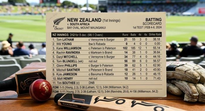 New Zealand National Cricket Team vs West Indies Cricket Team Match Scorecard 2 new zealand national cricket team vs west indies cricket team match scorecard