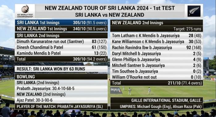 sri lanka national cricket team vs new zealand national cricket team match scorecard